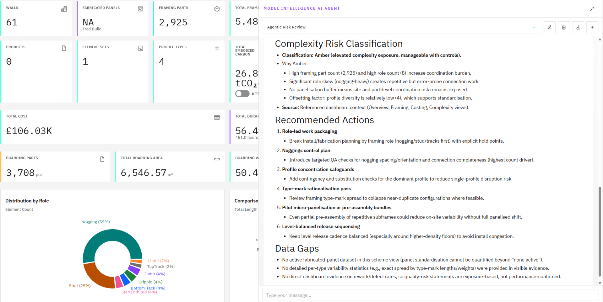 Cost Risk Dynamic Dynamic Risk & Cost Mitigation | KOPE